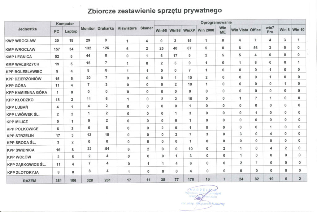 dolnoslaski pismo sprzet2