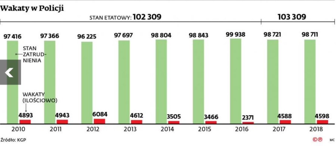 infografika wakaty2010 2019kgp