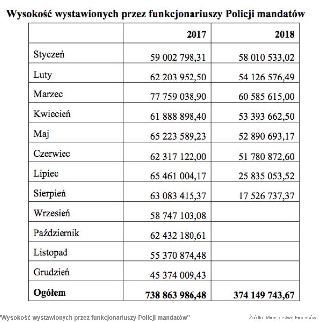 mandaty tvn24 tabela2