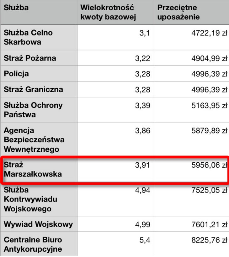 straz przeliczniki dp